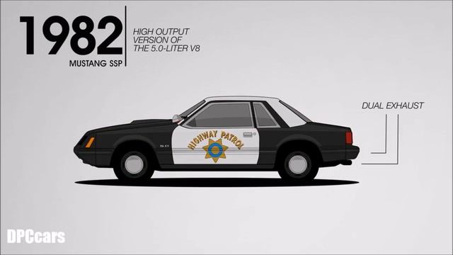 The Evolution Of Ford Police Vehicles