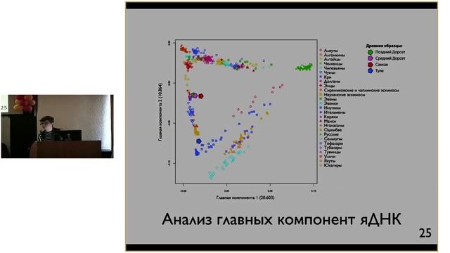 Станислав Дрёмов. 