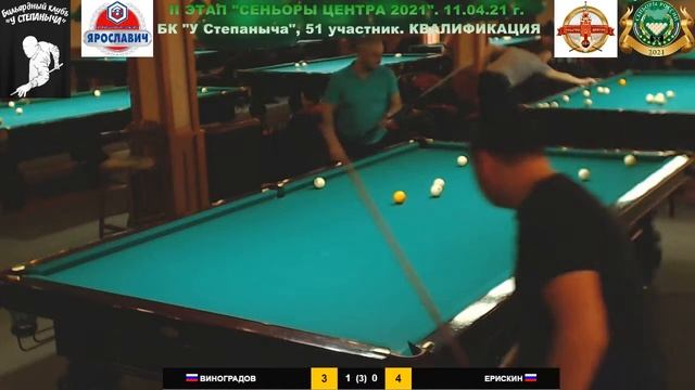 Виноградов - Ерискин. Ярославль 2021. 2-й этап серии открытых турниров 