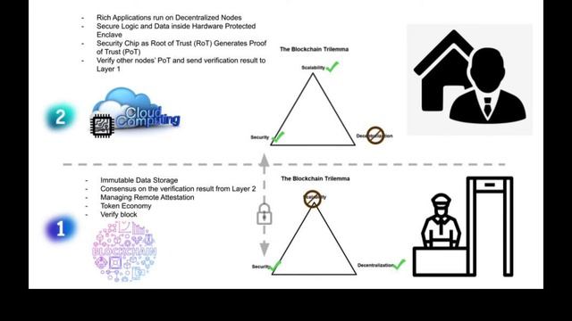 TEA Project In 90 Seconds
