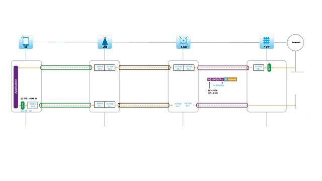 LTE GTP Load Balancing@Cubro Network Visibility
