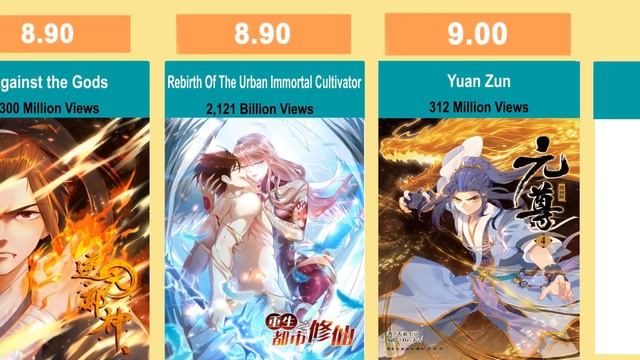 Топ 40 высокооценённых манг