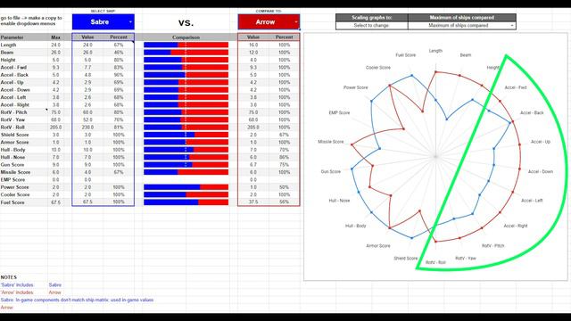 Sabre Performance Analysis - 3.6.0