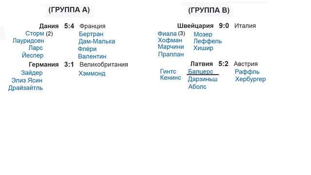 Мастерство в Искусстве