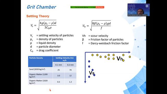 Kuliah PIPLC #5: Unit Grit Chamber (Penyisihan Grit)