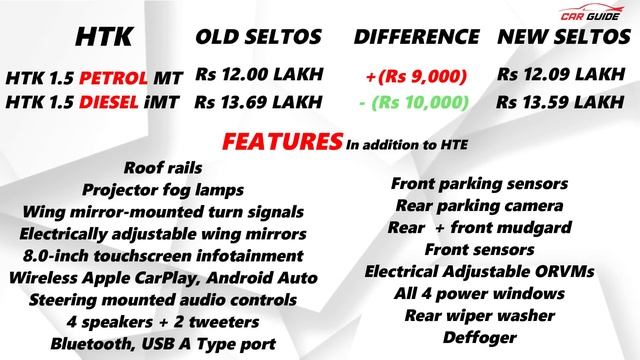 Kia Seltos 2023 PRICE - All Variants Price In India | Base To Top | Best Value For Money Variant ?