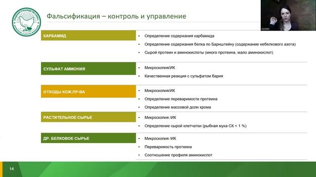 Кормление птицы в эпоху кризиса  как сохранить рентабельность