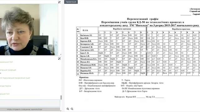 Проблемний семінар старших майстрів виробничого навчання (10.03.2016р.)
