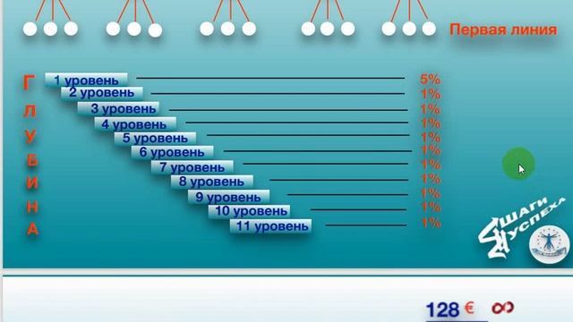 МАРКЕТИНГ  ПЛАТФОРМЫ  