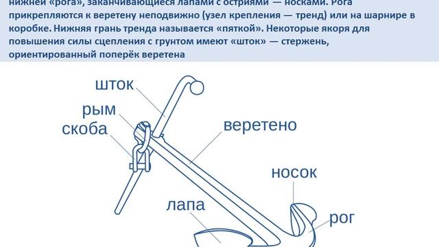 Якорные устройства