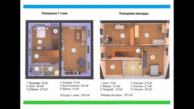 Коттеджный посёлок Набережные Челны