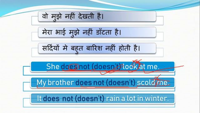 When Should You Add S/es To The Verb? | Basic English Grammar | With Daily Use English Sentences