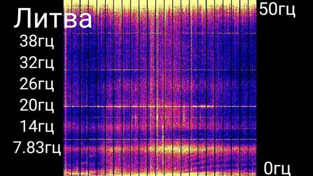 Резонанс Шумана Частота обзор на разные страны США, Саудовская Аравия, Литва, Канада, Новая Зеланди