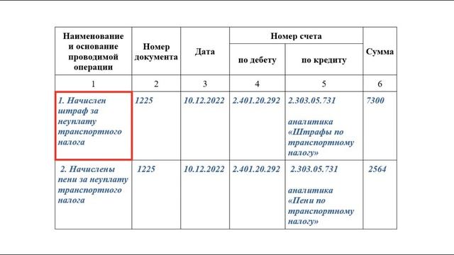 Как заполнить Бухсправку (ф. 0504833) при начислении пени и штрафов по налогам