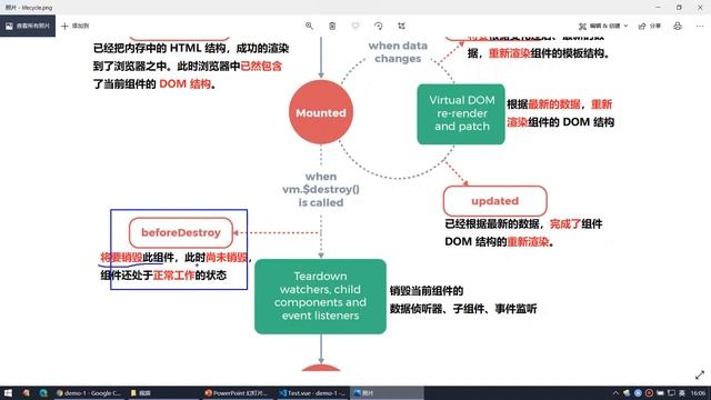 【黑马程序员】前端Vue2+Vue3全套教程-Vue2-Day4-21-生命周期-组件销毁阶段的生命周期函数