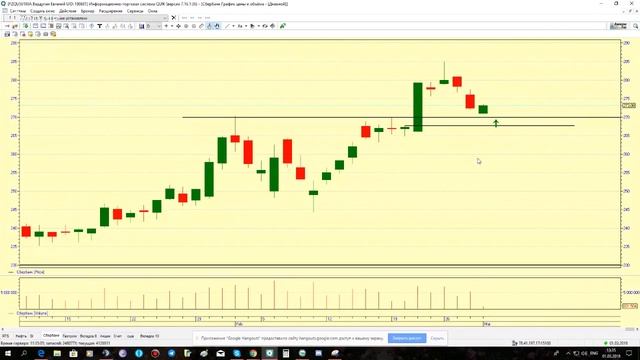 Путь спекулянта! Обзор рынка 01.03.18 Научиться видеть рынок. Технический анализ графиков.