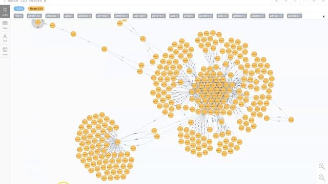์Neo4j กับการหาเส้นทางที่สั้นที่สุดจาก Node หนึ่งไปยังอีก Node