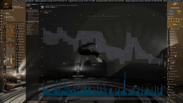 Eve Online: Amarr Market 12-5-2017