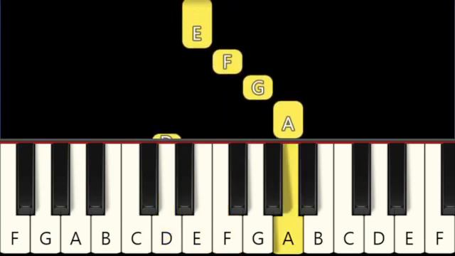 All Of Me - John Legend - Very Easy And Slow Piano Tutorial - Only White Keys