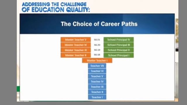 What Are The Qualification Standards In The Career Progression From Teacher 1 To Teacher 7?