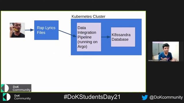 How Can I Get Into DoK? Kaiwalya Koparkar In DoK Students Day 2021