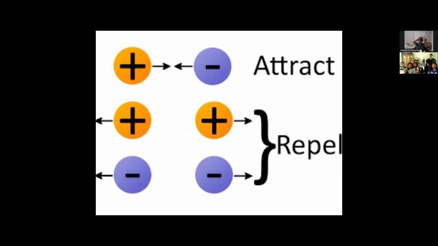 Static Electricity (Mindanao Children's Library)