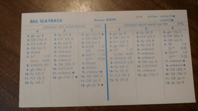 Strat-O-Matic Baseball EXCEL 1970-73 OPENING DAY! Tigers At Red Sox