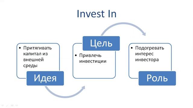 Основы маркетинга 29.05.2020 лекция, часть 2