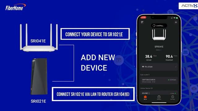 FiberHome: Light up your life