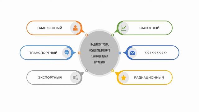 Таможенное право.  Лекция 3.  Субъекты таможенного права.  Презентация.