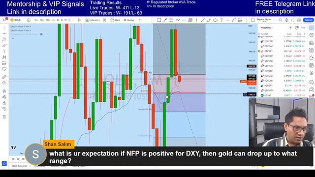 LIVE FOREX TRADING LONDON AND NEW YORK  SESSION: GBPUSD, EURUSD, GOLD, USDJPY,US30, NAS100....