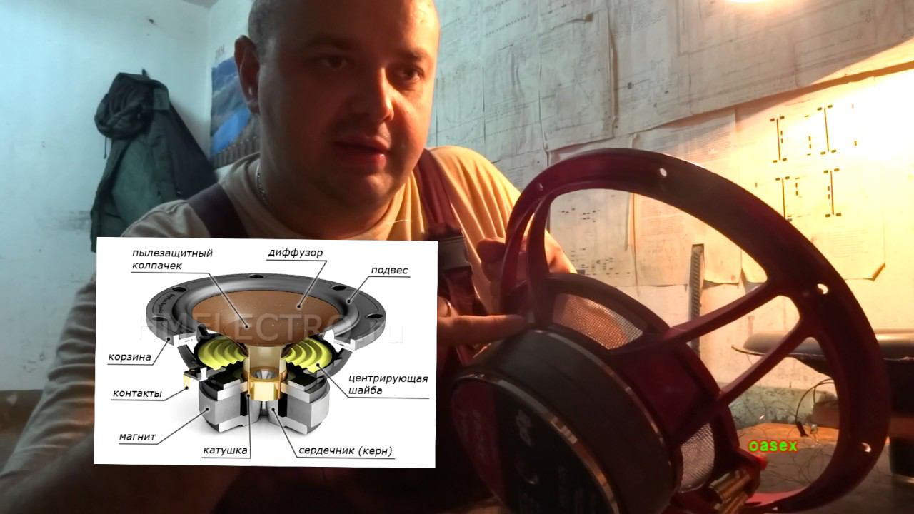 Самостоятельный ремонт сабвуфера Ural AS-D12.3D4 замена катушки