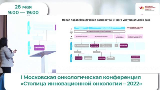 Новые возможности в лечении уротелиального рака