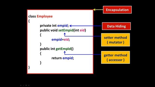 ENCAPSULATION IN JAVA | SETTER & GETTER METHOD | STD 12 | COMPUTER | GSEB | MANISH PATIL | VASISHTH
