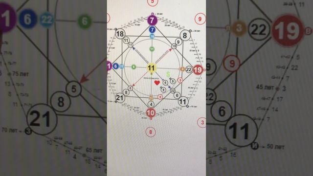 УРОК 7: Матрица Судьбы и как ее правильно читать?