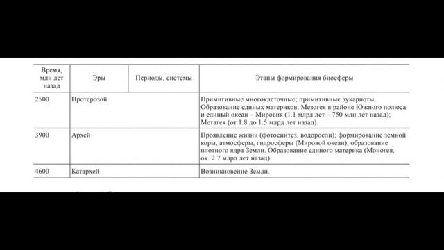 Возникновение Земли, континентов и жизни, вымирание