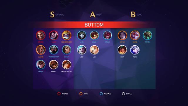 На ком играть в патче 8.14? Тир лист Лучших чемпионов от Mobalytics (League of Legends)