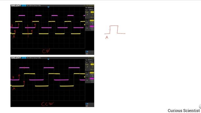 CNC Encoder Wheel With Stepper Motors