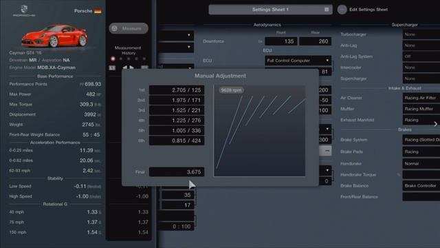 Скорость души