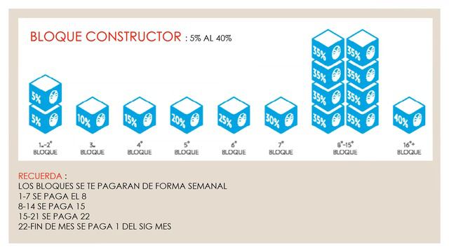 Ganancias Con Nuskin (Velocity) Por Andrei Pérez