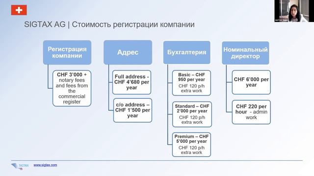 Обзор открытия бизнеса в Швейцарии