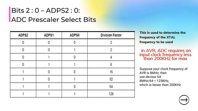 ADC | AVR Micro Controller | Atmega 32 | Atmega16 | Proteus