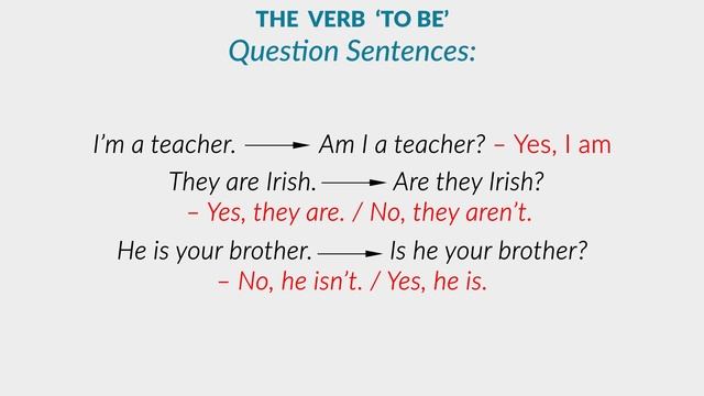 Глагол To Be в английском языке - Английская грамматика - DA English