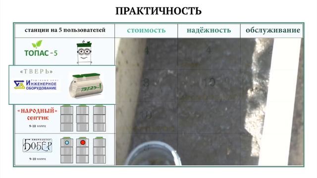 Рейтинг септиков - таблица практичности.