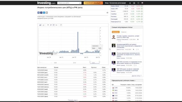 Банк России может действовать неожиданно для всех. Курс доллара.