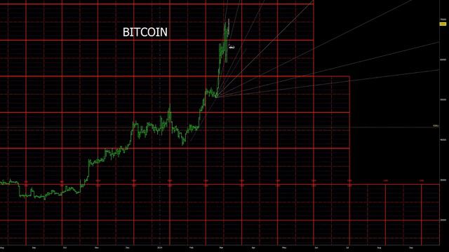 Markets Ready To Move: Weekly Podcast Highlights (March 11, 2024)