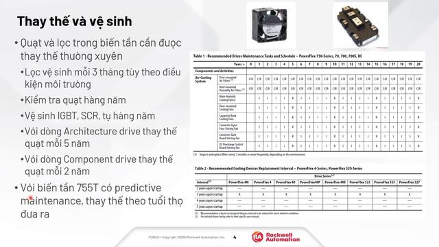 Nguyên Tắc Bảo Trì Biến Tần Powerflex