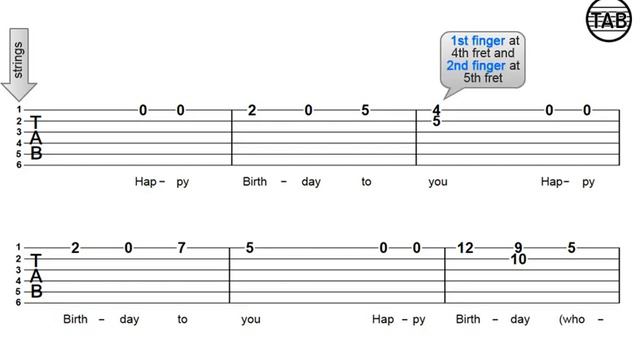 52. Happy Birthday Tablature Using  Chord Shape Exercise 1