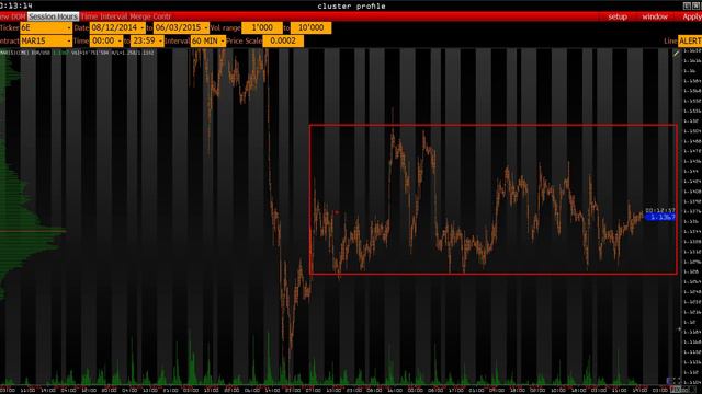 Анализ основных фьючерсов на 26 февраля 2015 г.
