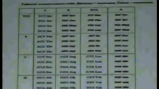 Развитие Волновой Генетики